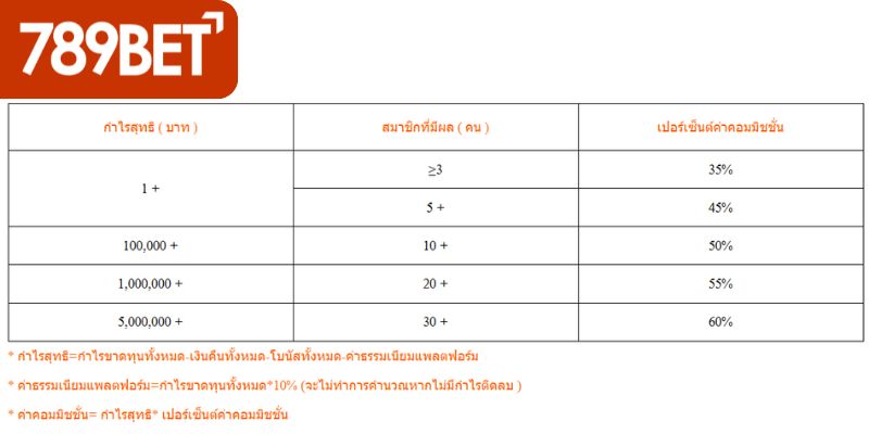 ค่าคอมมิชชันจำนวนมากถือเป็นผลประโยชน์สูงสุดของตัวแทน